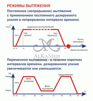 Профессиональная установка Ормед-профессионал