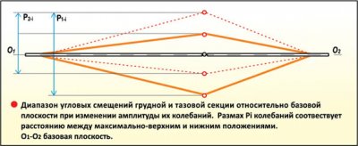 Установка для активно-пассивной механотерапии позвоночника Ормед - КИНЕЗО