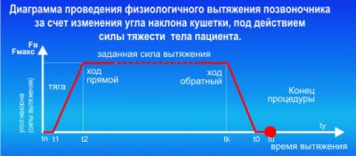 Комплексная установка Ормед-Профилактик