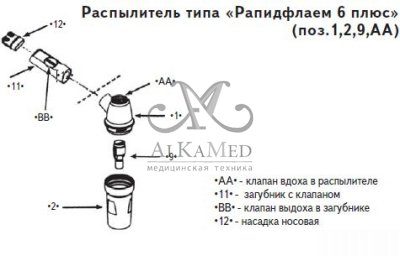 Трёхрежимный компрессорный ингалятор (небулайзер) ДокНеб